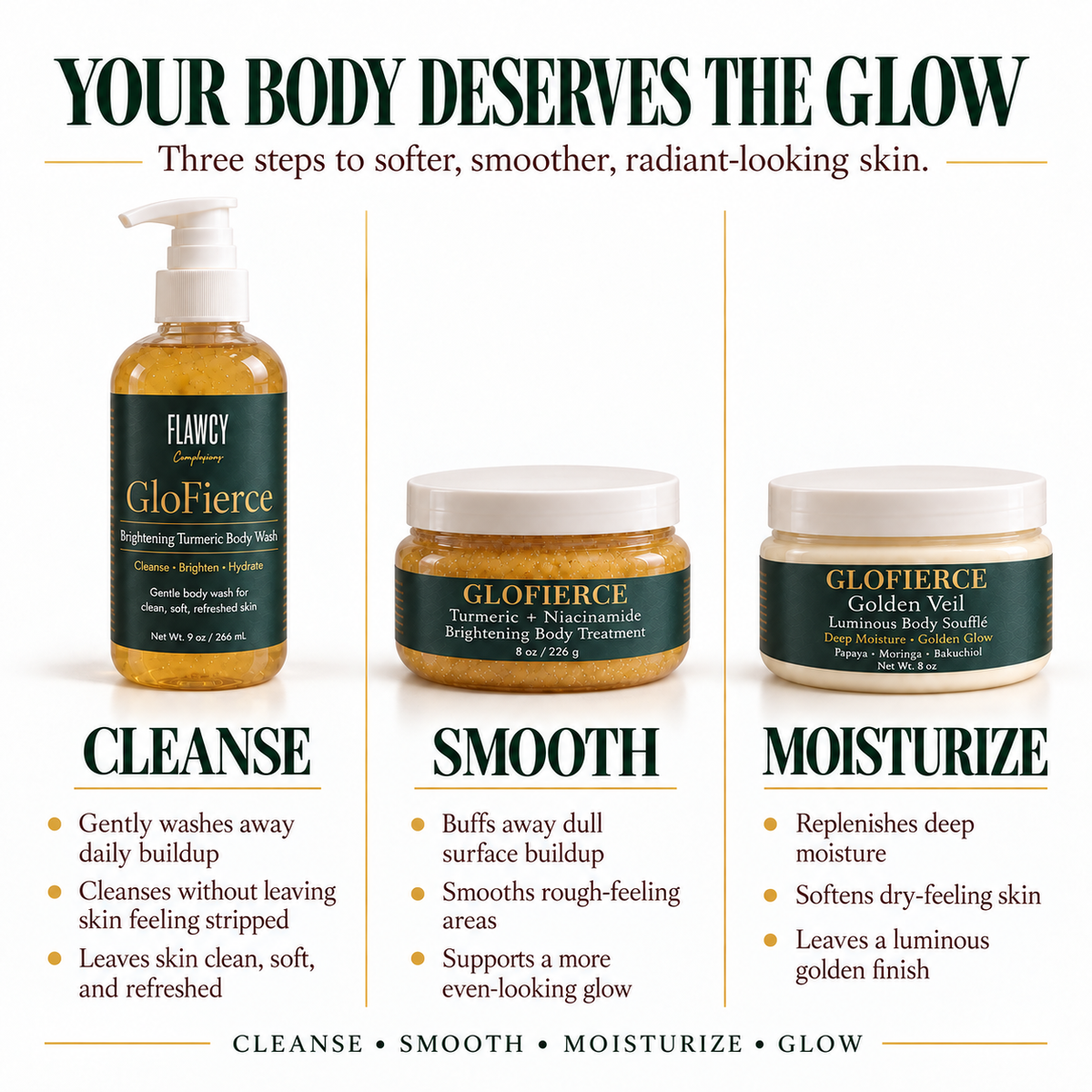 GloFierce 3-Piece Brightening Body Bundle