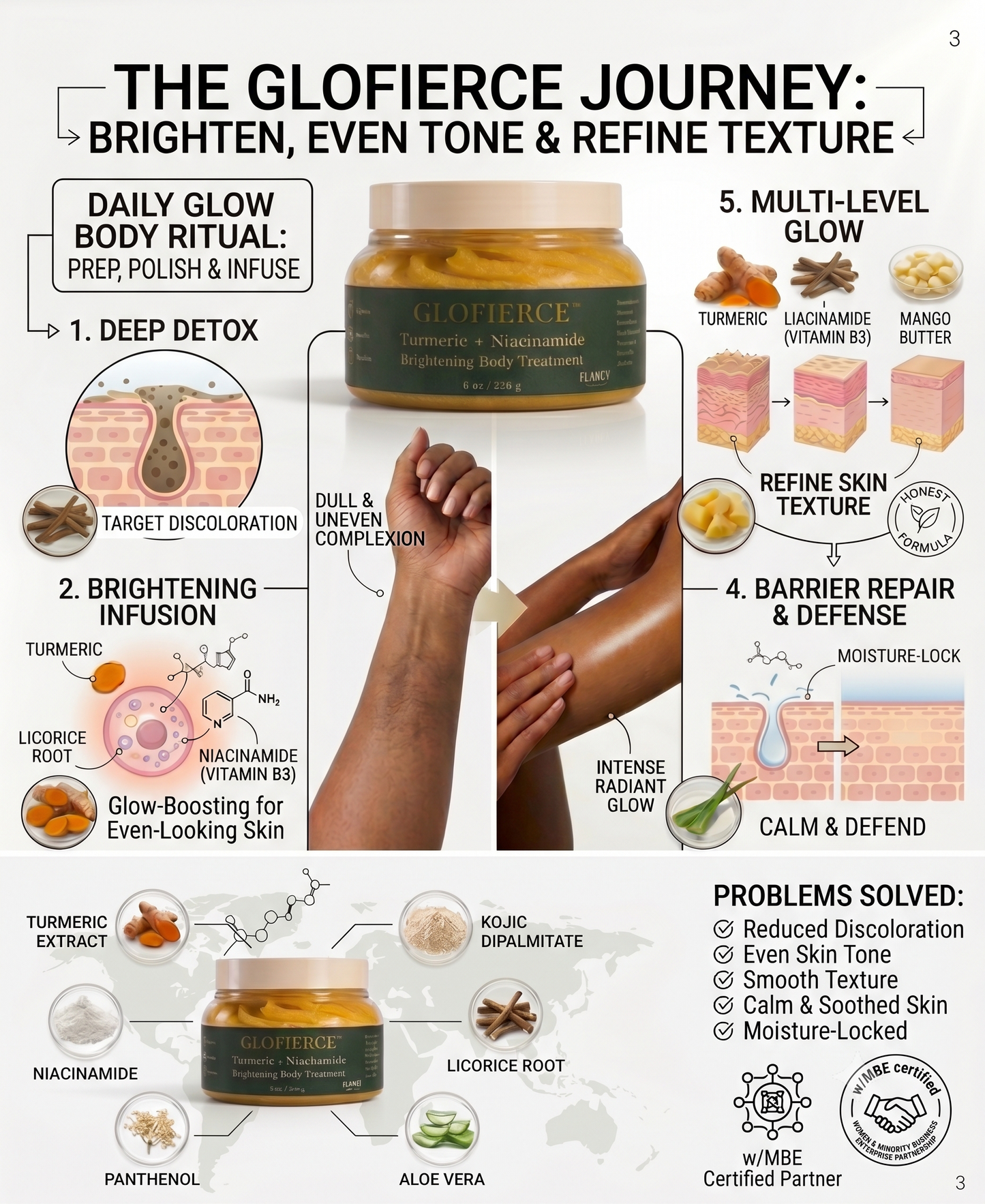 GloFierce Turmeric  Brightening Body Treatment