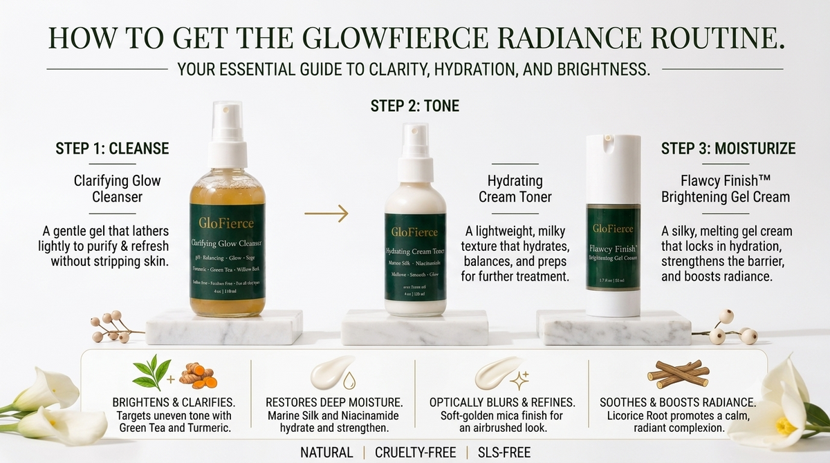 GloFierce Glow Essentials Bundle