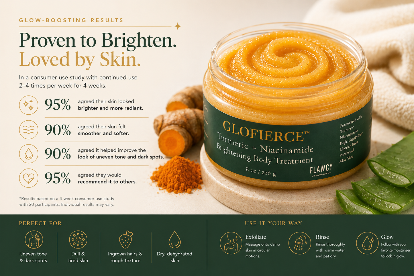 GLOFIERCE TURMERIC + NIACINAMIDE BRIGHTENING BODY TREATMENT
