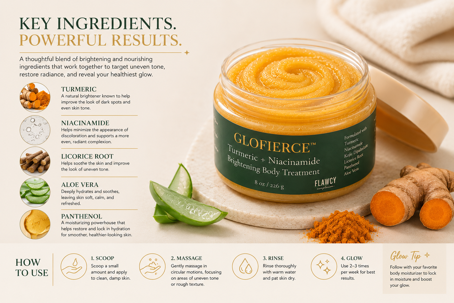 GLOFIERCE TURMERIC + NIACINAMIDE BRIGHTENING BODY TREATMENT